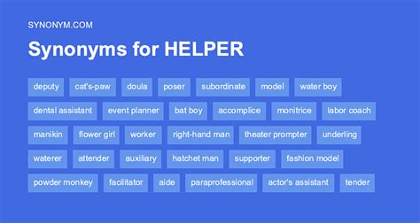 helper synonym|HELPER Synonyms: 37 Similar Words .